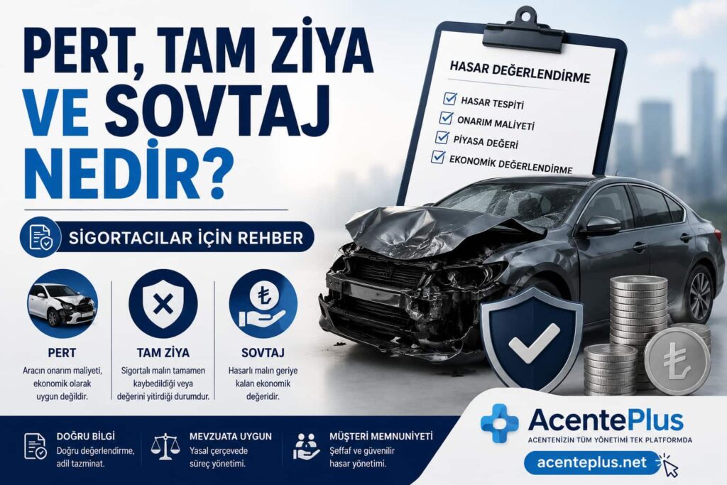 Sigortada Rücu Nedir