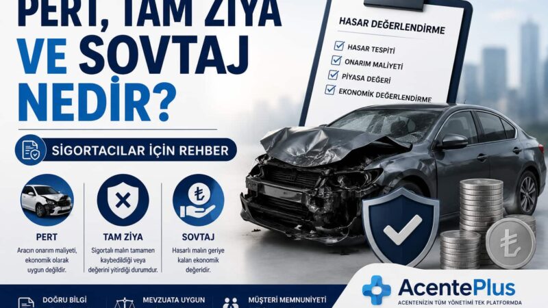 Sigortada Rücu Nedir