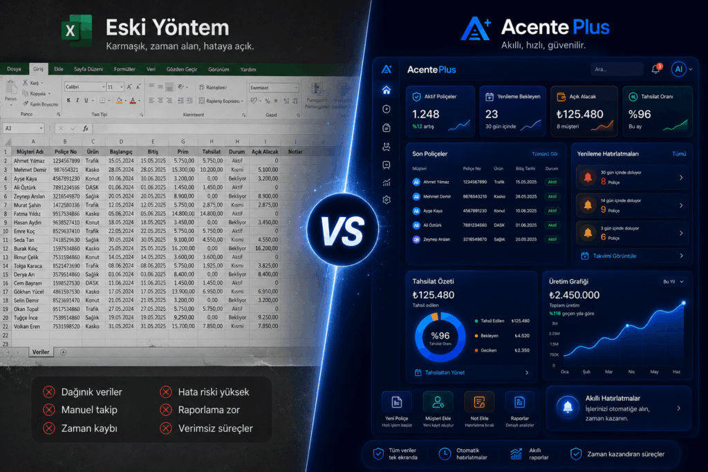 acente sigorta Excel programi Kopya